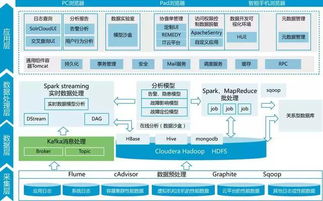 智慧電廠廠級數(shù)據(jù)中心 終結(jié)數(shù)據(jù)孤島，實現(xiàn)數(shù)據(jù)統(tǒng)一化與可視化